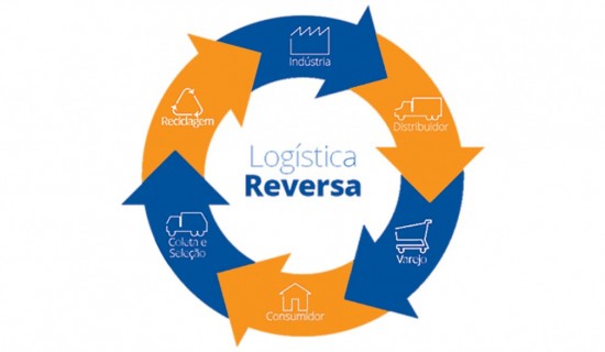 Sustentabilidade-Logistica_Reversa-1024×587